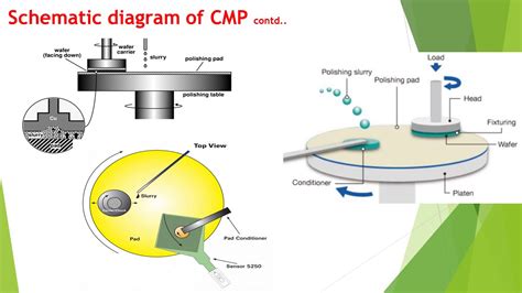 mechanical polishing process